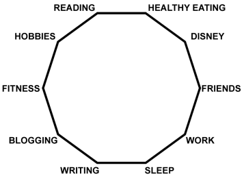 Lifedecagon